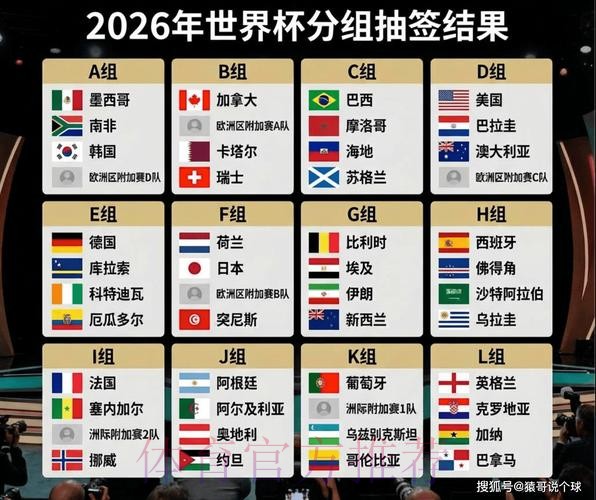 2026美加墨世界杯比赛结果今日 2026美加墨世界杯比赛结果今日