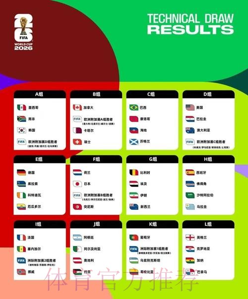 2026美加墨世界杯阵容分析今日