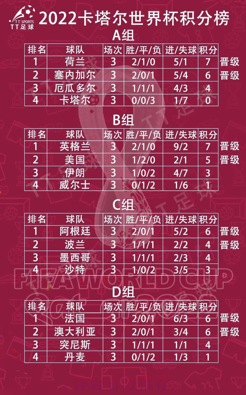 世界杯小组赛积分靠谱吗